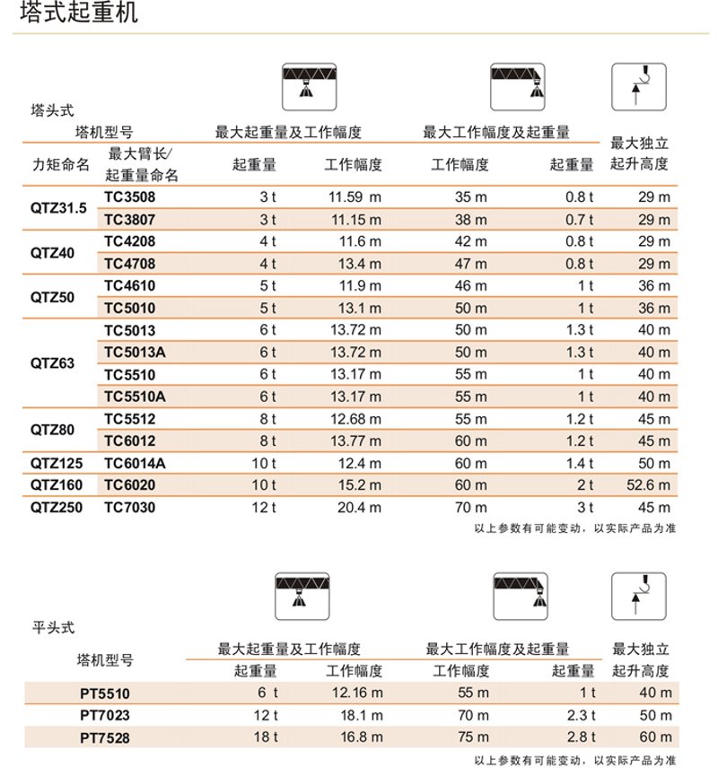 门式起重机：如何选择最适合你的工具