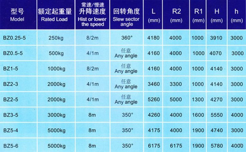 桥式起重机，一种常见的工业设备，在现代化生产中扮演着重要角色。但你是否了解它的基本结构与使用方法？今天我们就来一起揭开它的神秘面纱。